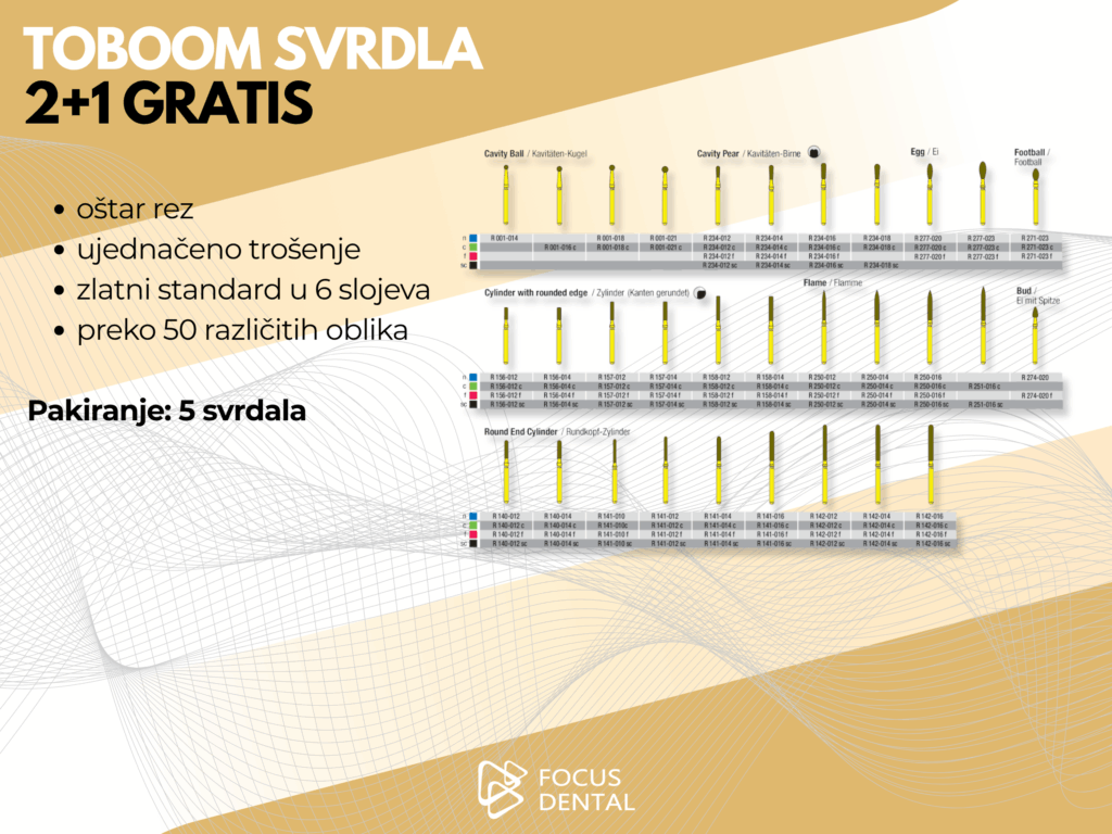 Ljetna akcija 2+1 gratis za Toboom stomatološka svrdla. Prikazani su različiti oblici instrumenata. Cijena 50 eura za 15 komada.
